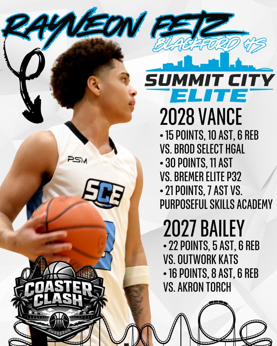 Summit City Elite tweet media
