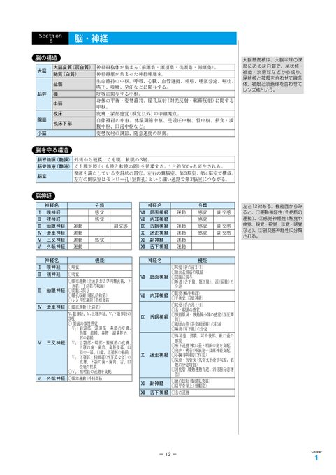 東京アカデミー看護師国家試験 tweet media