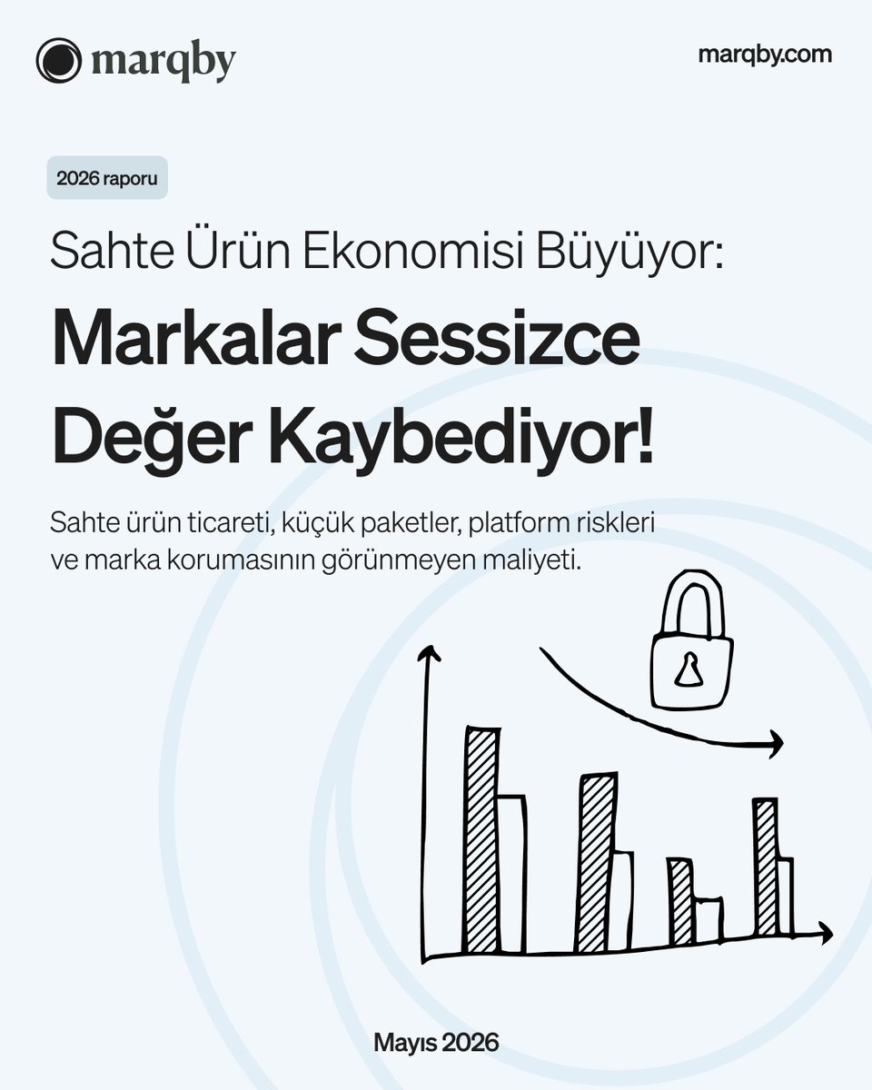 appmarqby's tweet photo. Sahte ürün ekonomisi düşündüğümüzden daha büyük.

2021’de küresel sahte ürün ticaret hacmi 467 milyar dolara ulaştı. Üstelik el koymaların %65’i artık posta ve küçük paket kanallarında gerçekleşiyor.

Yani ihlaller artık daha parçalı, daha görünmez ilerliyor 📦

Hazırladığımız bu raporda; sahte ürün ticaretinin güncel boyutunu, küçük paketlerin neden kritik risk alanına dönüştüğünü ve marka korumasının artık neden yalnızca hukuki değil, operasyonel bir süreç hâline geldiğini ele aldık.
