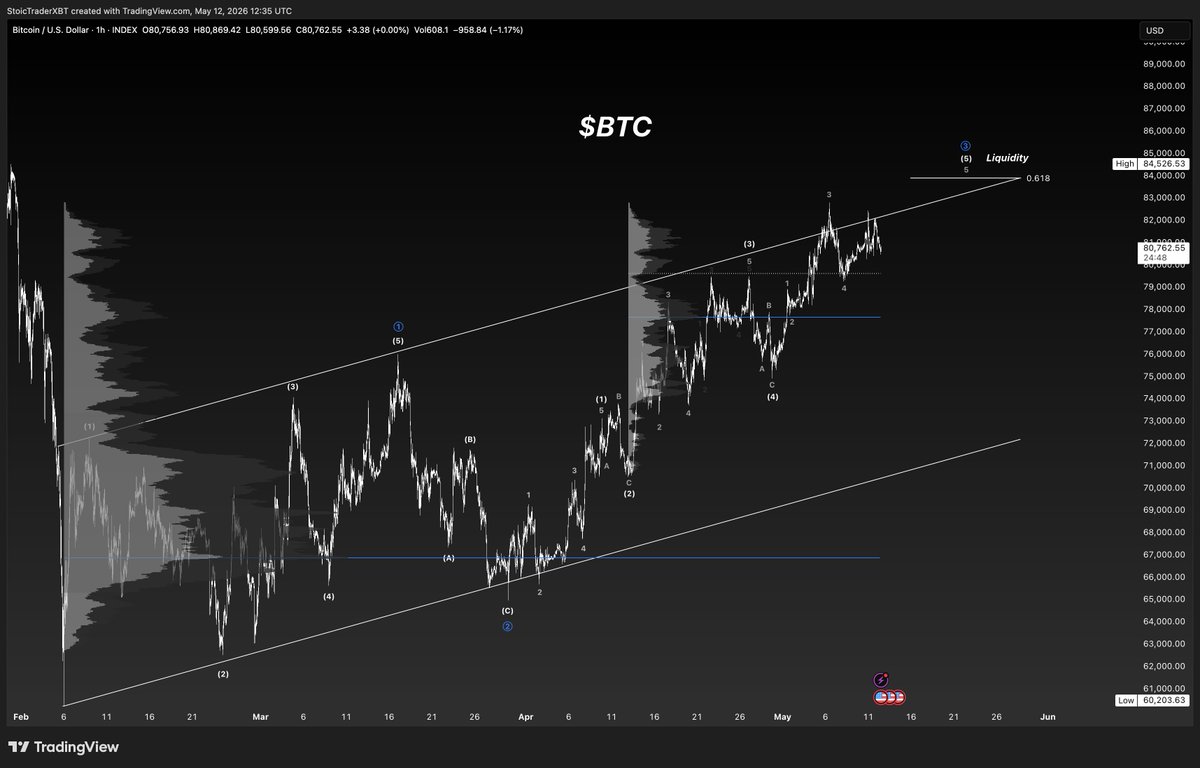 Stoic Trader tweet media