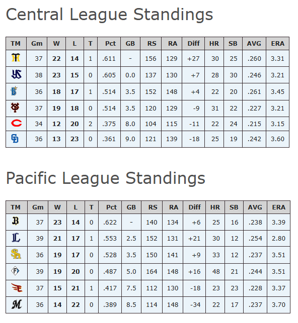 NPB on reddit tweet media