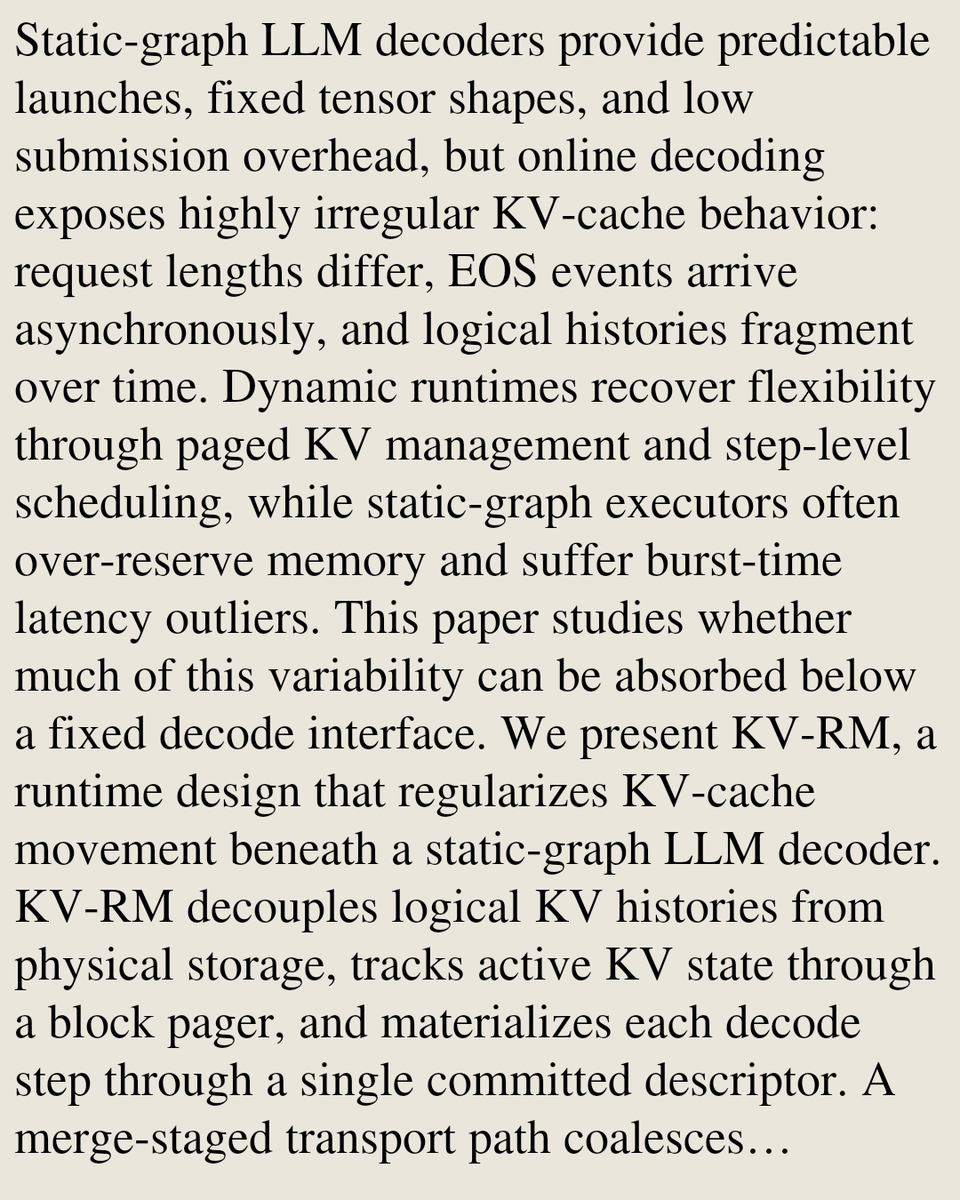 Hardware Architecture Papers tweet media