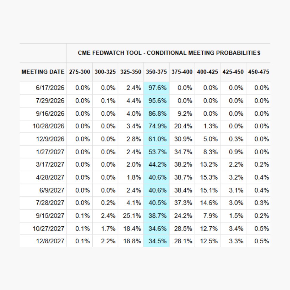 Bull Theory tweet media