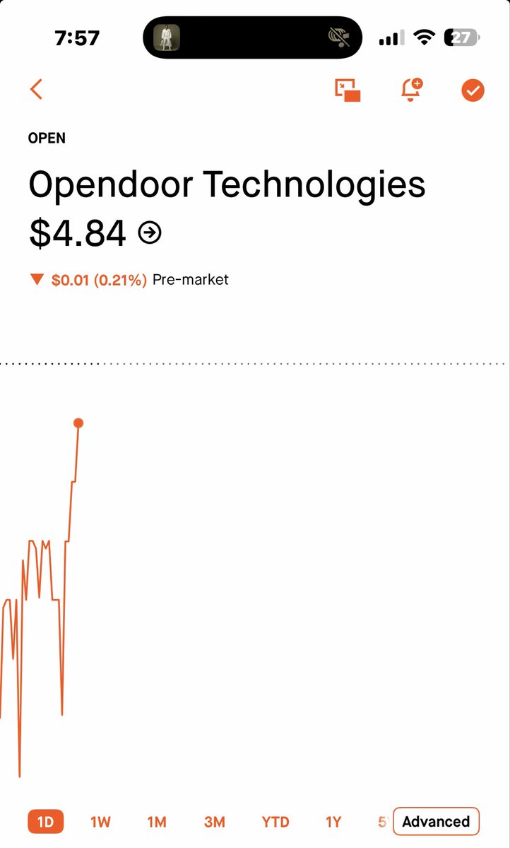 BlueDot_Techs's tweet photo. $open premarket. https://t.co/mMDGcNgN4e