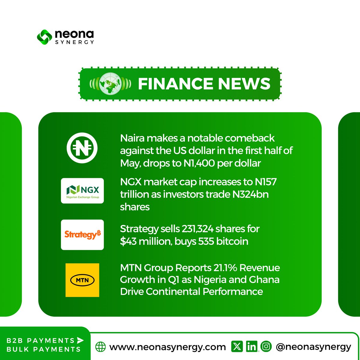 NeonaSynergy's tweet photo. Neona Finance News🗞️ #Weekly - Naira makes a notable comeback against the US dollar in the first half of May, drops to N1,400 per dollar. Visit us at https://t.co/Oeq9UQbkuM for more headlines. https://t.co/2nplLm55bB