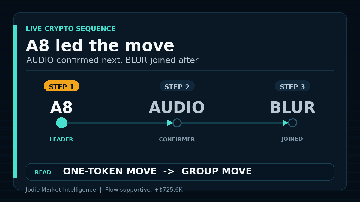 Jodie Market Intelligence tweet media