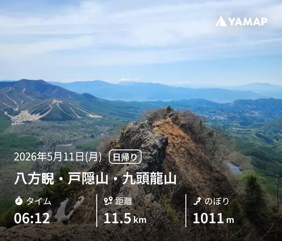 ukemenouter's tweet photo. 八方睨・戸隠山・九頭龍山 https://t.co/TCOYgXCaLF #YAMAP #山歩しよう https://t.co/WbWwQIUVMh