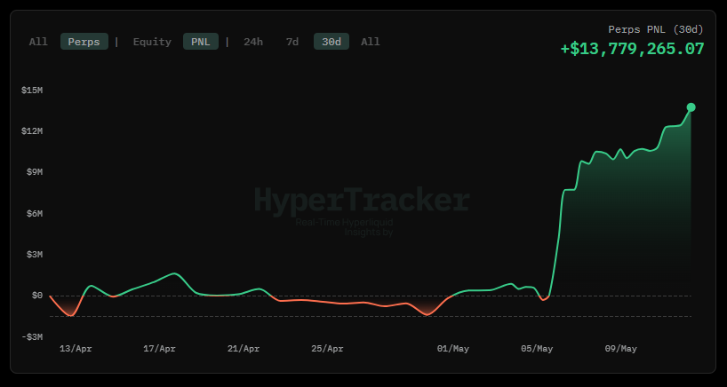HyperTracker tweet media