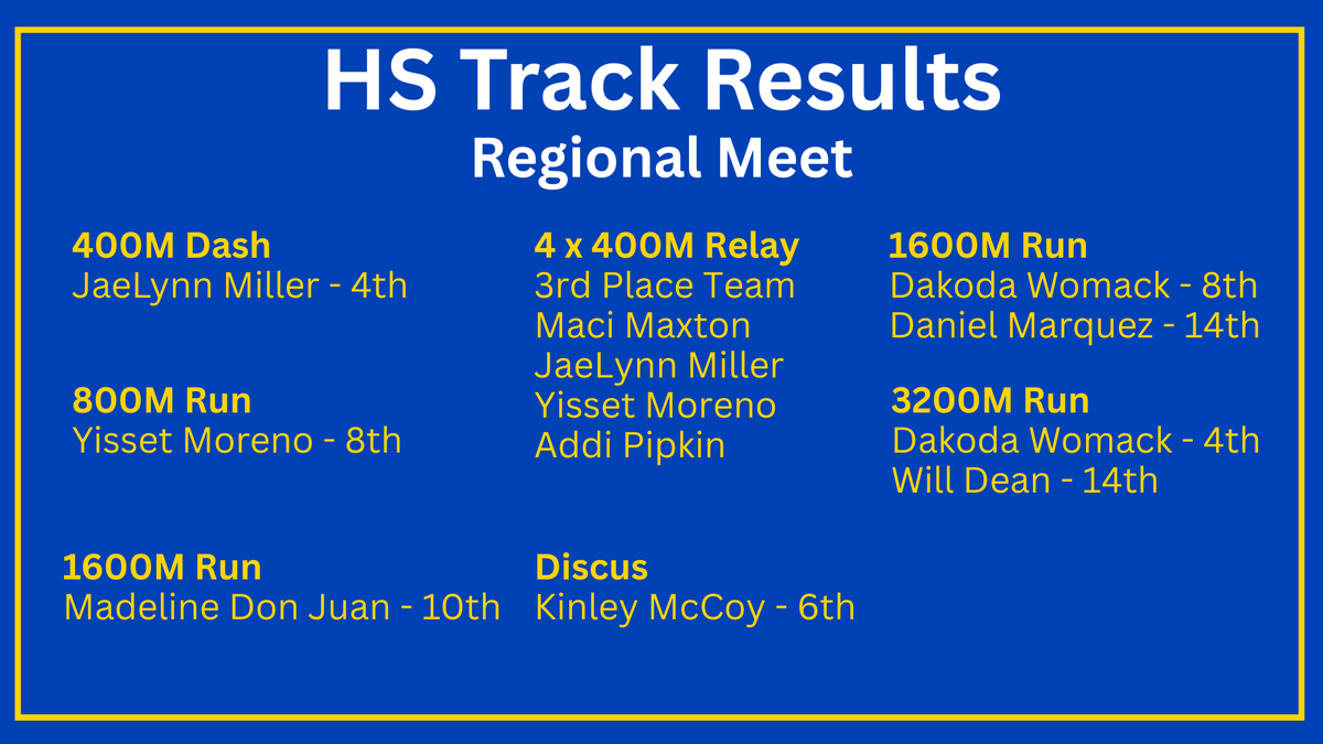 SaltilloISD's tweet photo. HS Track Results https://t.co/vzIazPemPm via @ParentSquare https://t.co/xa6ppZfFfC
