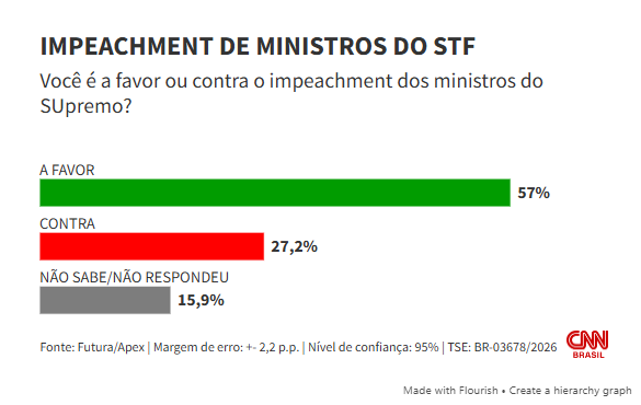 Gustavo Gayer tweet media