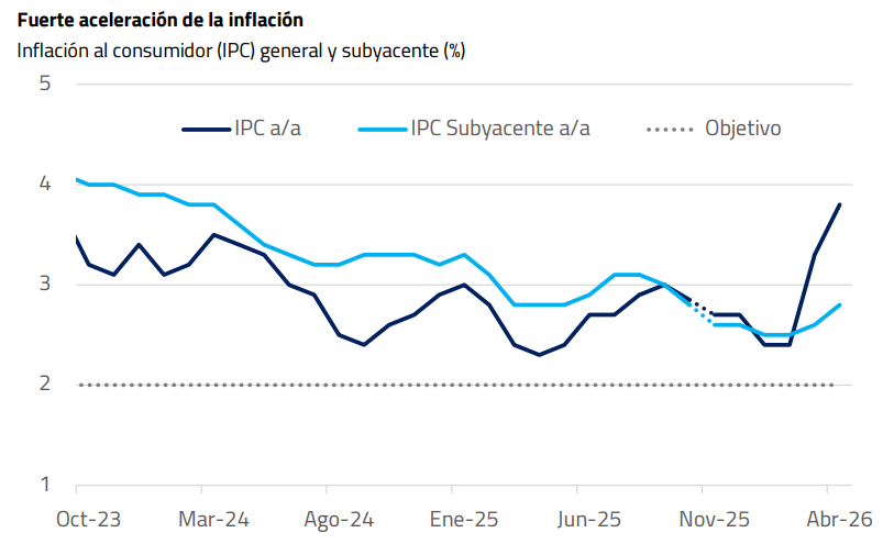 Latin Securities tweet media