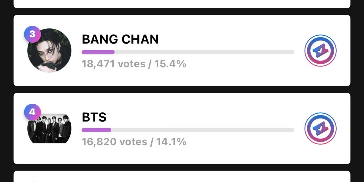 Lets take over ranking #3 first and climb all the way up ! 

[Final] Fan Choice Artist (Singer)
mubeat.applink.info/DdnZVWusCp