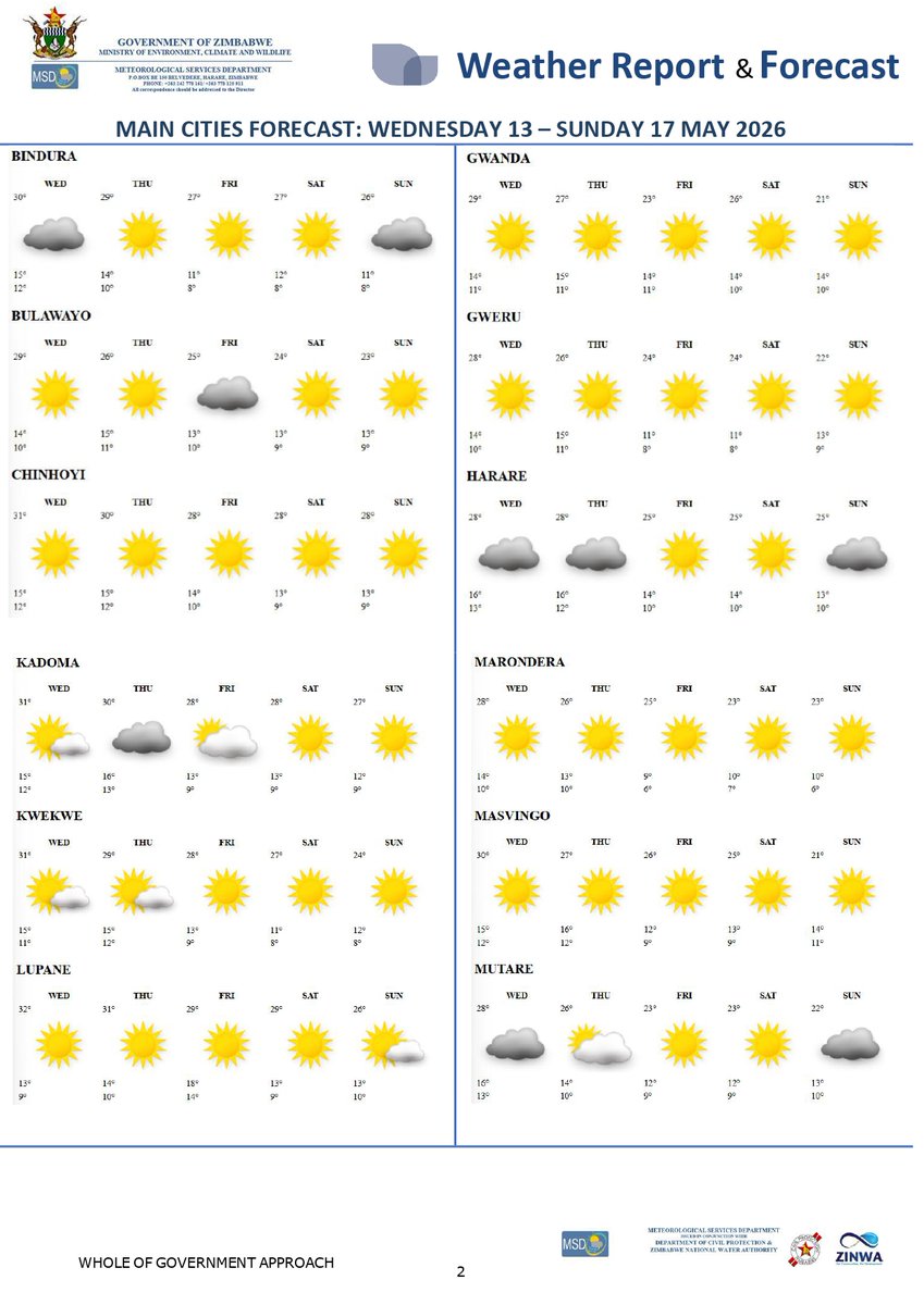 Meteorological Services Department of Zimbabwe tweet media