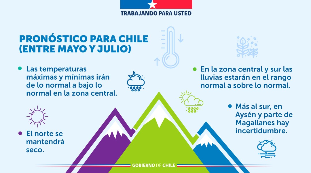 Portal Agroclimático tweet media