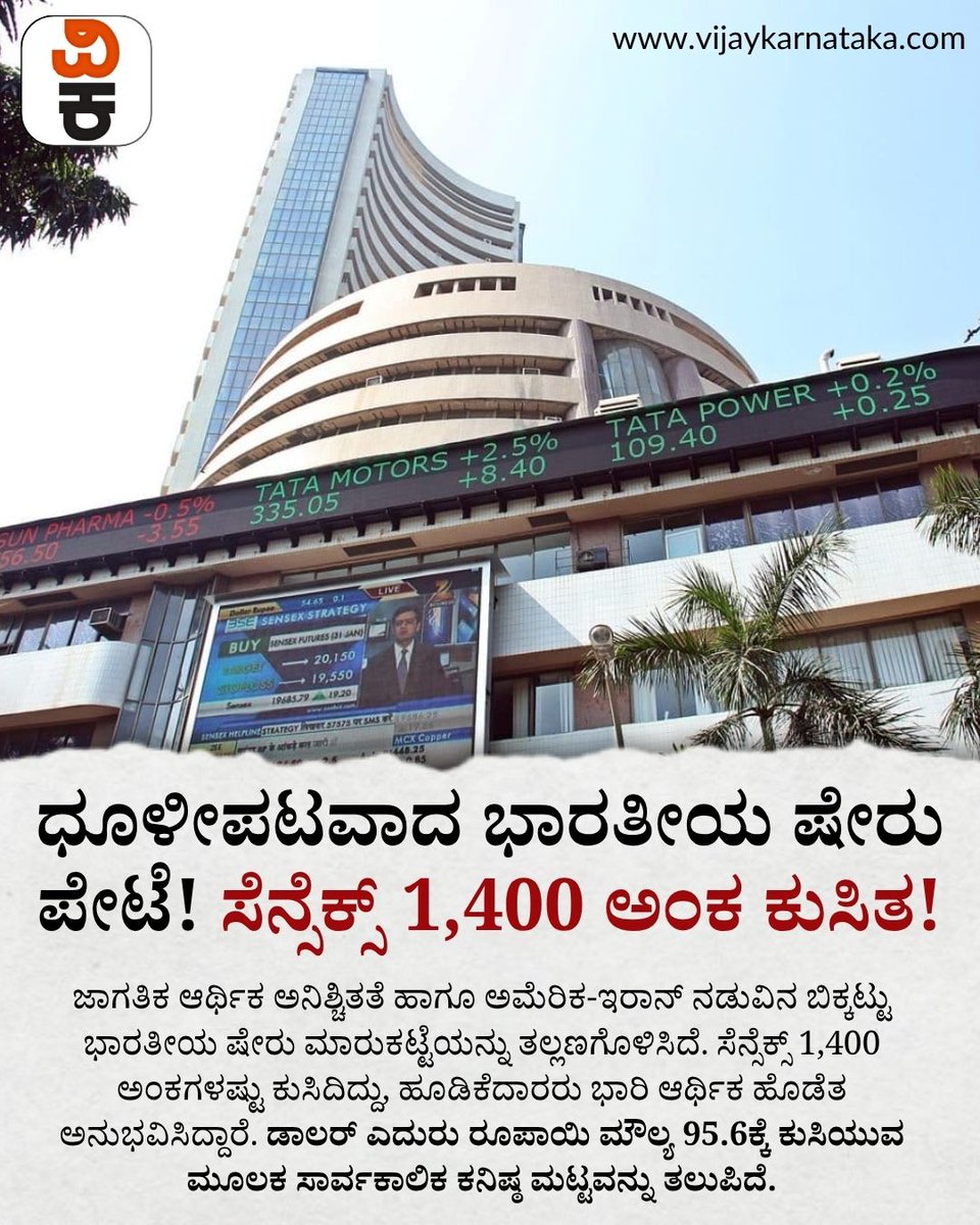 Vijaykarnataka's tweet photo. ಮಧ್ಯಪ್ರಾಚ್ಯದಲ್ಲಿ ಅಮೆರಿಕ ಮತ್ತು ಇರಾನ್ ನಡುವಿನ ಉದ್ವಿಗ್ನತೆಯಿಂದಾಗಿ ಜಾಗತಿಕ ಮಾರುಕಟ್ಟೆಗಳಲ್ಲಿ ಭೀತಿ ಉಂಟಾಗಿದ್ದು, ಇದರ ನೇರ ಪರಿಣಾಮವಾಗಿ ಮೇ 12ರ ಮಂಗಳವಾರದಂದು ಭಾರತೀಯ ಷೇರು ಮಾರುಕಟ್ಟೆ ಭಾರಿ ಕುಸಿತ ಕಂಡಿದೆ. #StockMarketCrash #SensexFall #Nifty #IndianEconomy https://t.co/Lo8hDaILay