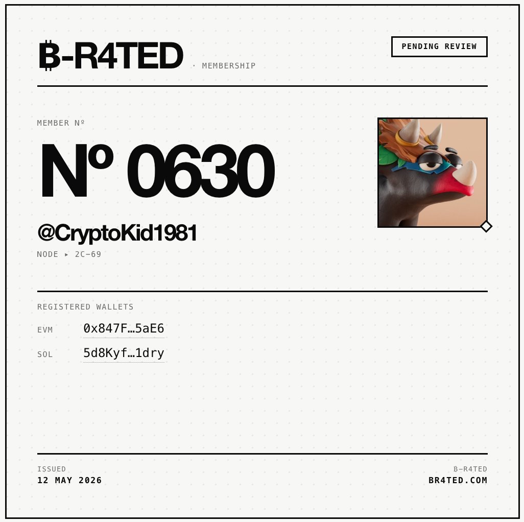 CryptoKid1981's tweet photo. Just submitted my ₿-R4ted application — Card #0630, status: PENDING.

@br4ted https://t.co/lyNFC1vnkA https://t.co/TpPuMr3ZHf