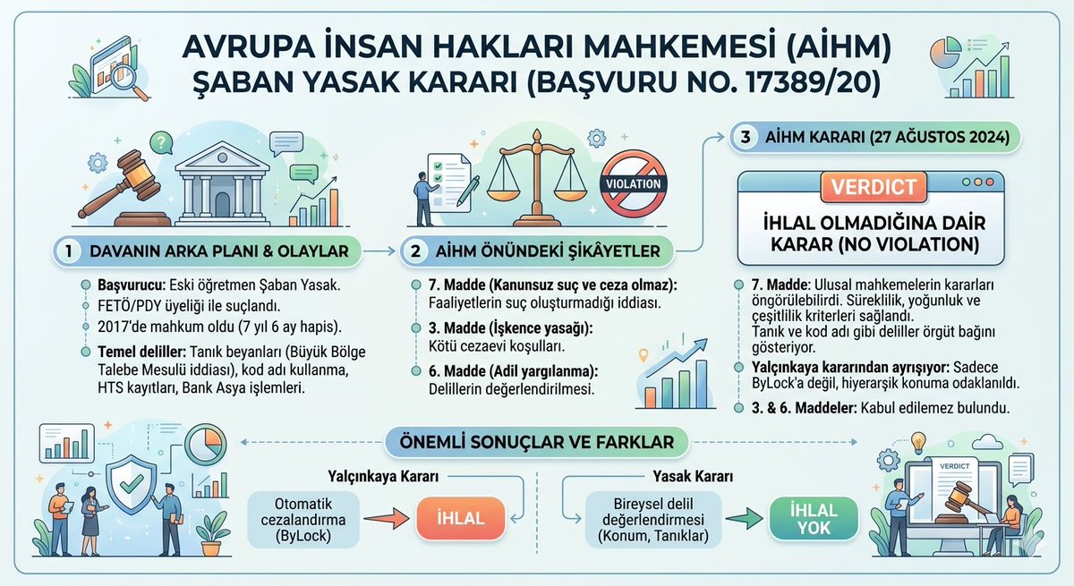 Fikri_Ferda_'s tweet photo. AİHM DiyorKi 

Şaban Yasak kararım bağlayıcıdır... https://t.co/5tfp8CcYCt
