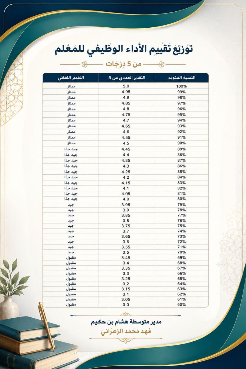 خيرية القحطاني 🕊 tweet media