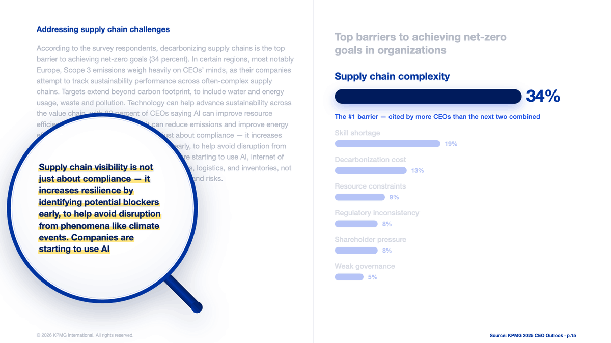 Stern_Aryan's tweet photo. Supply chain complexity is quietly becoming one of the biggest blockers to net-zero goals.

What’s interesting is that companies are starting to realise AI + real-time visibility isn’t just a “nice to have” for compliance anymore -- it’s becoming core infrastructure for resilience, faster decisions, and actually running sustainable operations at scale.