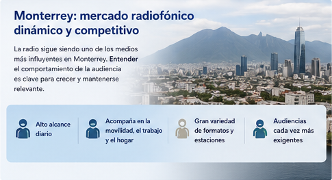 INRARating's tweet photo. 📻 Monterrey mantiene un mercado radiofónico dinámico y competitivo.

La radio sigue teniendo:
✅ alto alcance diario
✅ presencia en movilidad, hogar y trabajo
✅ variedad de formatos
✅ audiencias cada vez más exigentes

Entender a la audiencia es clave para mantenerse relevante.

#INRA #Mediómetro #Radio #Monterrey #Audiencias
