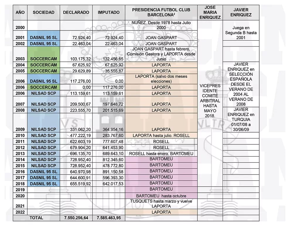 NukleFC's tweet photo. @FCBarcelona_es A ver cuando hacéis un comunicado sobre esto, GOLFOS https://t.co/kFvExIPcgU