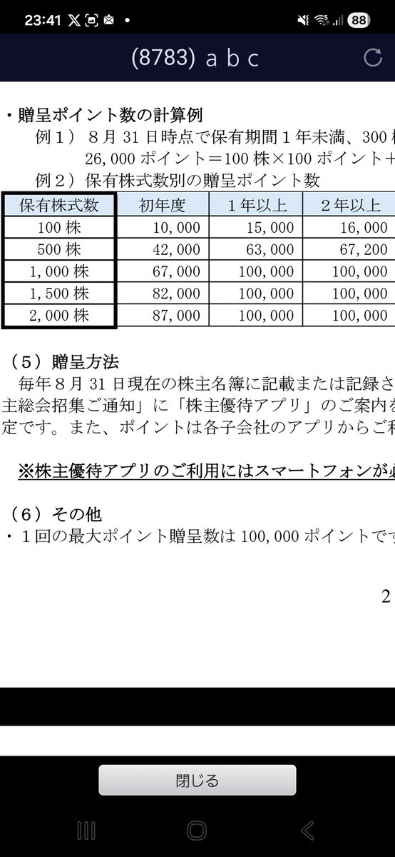 hidechan1995's tweet photo. #8783abc
昨日の会計監査人辞任のIR で夜間PTS で一時ストップ安水準まで下落⤵️abc株の魅力は1ポイント１円換算で利用できる株主優待🏨🍴😋🍚
何と100株約13,000円投資で1万ポイントが付与、500株約65000円で4万2千ポイント付与の信じられない水準！😱
落ちるナイフを掴む覚悟で1000株購入しました https://t.co/EydRjT5fRT