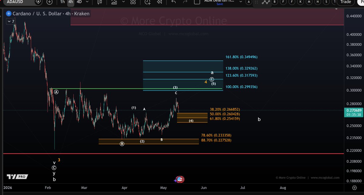 More Crypto Online tweet media