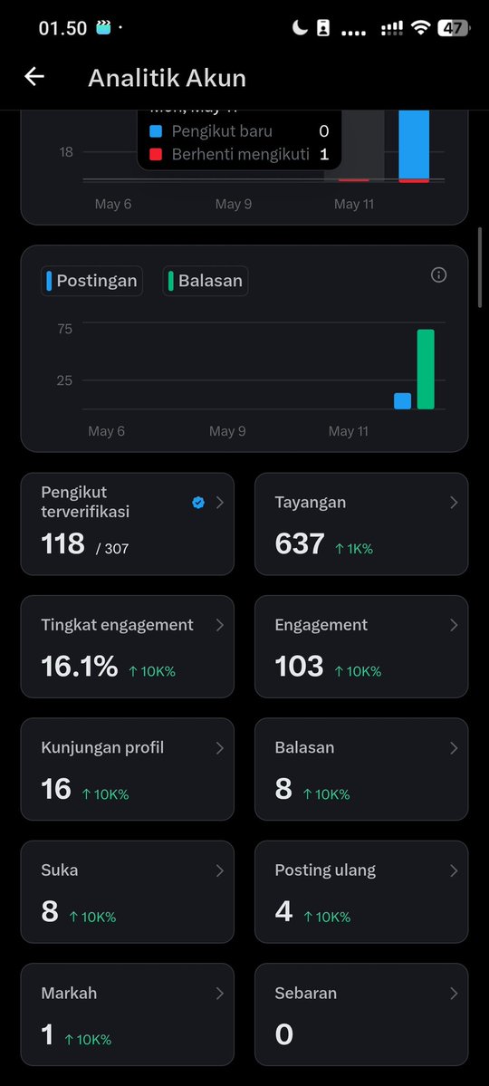Menulis Yang Tak Terucap tweet media