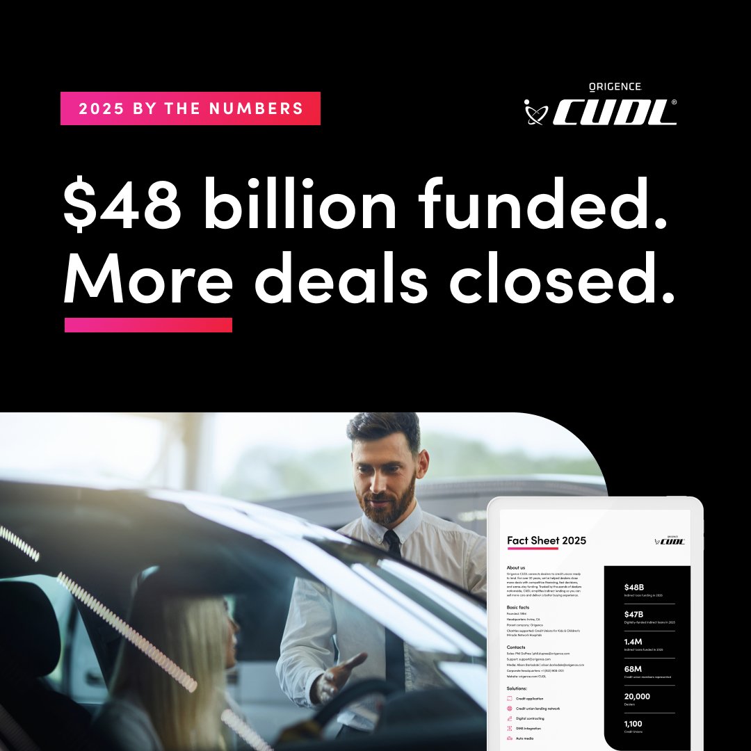 CUDLnetwork's tweet photo. CUDL #Dealers digitally funded $47B in 2025 by eliminating financing friction. How? The right tools move deals: digital contracting, online credit applications, and seamless workflows. See the numbers and let’s talk: https://t.co/nw4aDzHYft https://t.co/C8xEfQy34U