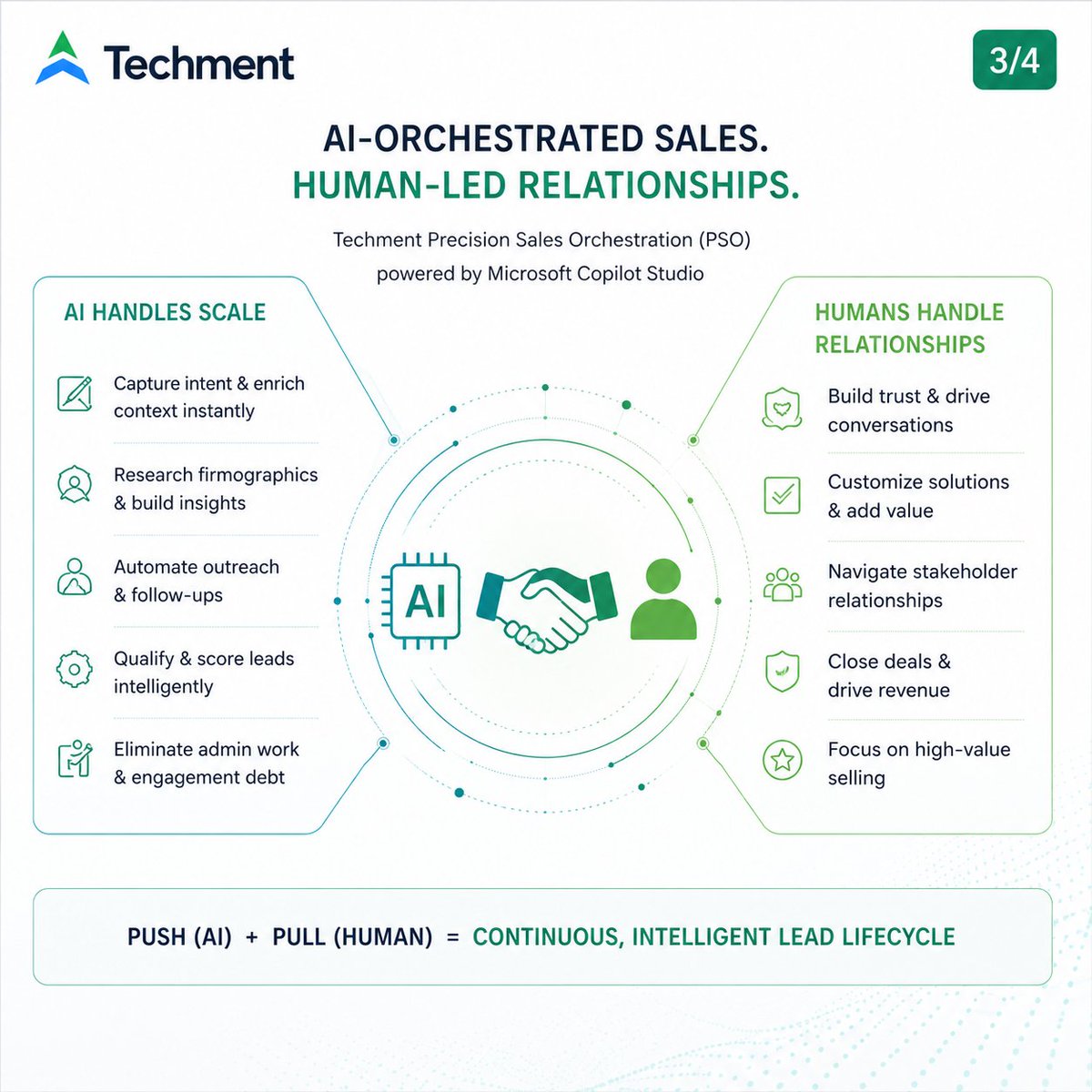 techmenttech's tweet photo. The competitive advantage in sales is no longer:
“Who has the most leads?”
It’s:
“Who acts on intent first with context.”

New whitepaper:
Closing the Latency Gap in Modern Sales with AI Orchestrated Lead Lifecycle.
https://t.co/Klh6l1Nneh
#SalesAutomation #AI #LeadGeneration https://t.co/xK78BZIOQK