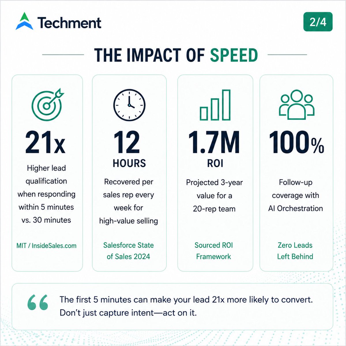 techmenttech's tweet photo. The competitive advantage in sales is no longer:
“Who has the most leads?”
It’s:
“Who acts on intent first with context.”

New whitepaper:
Closing the Latency Gap in Modern Sales with AI Orchestrated Lead Lifecycle.
https://t.co/Klh6l1Nneh
#SalesAutomation #AI #LeadGeneration https://t.co/xK78BZIOQK