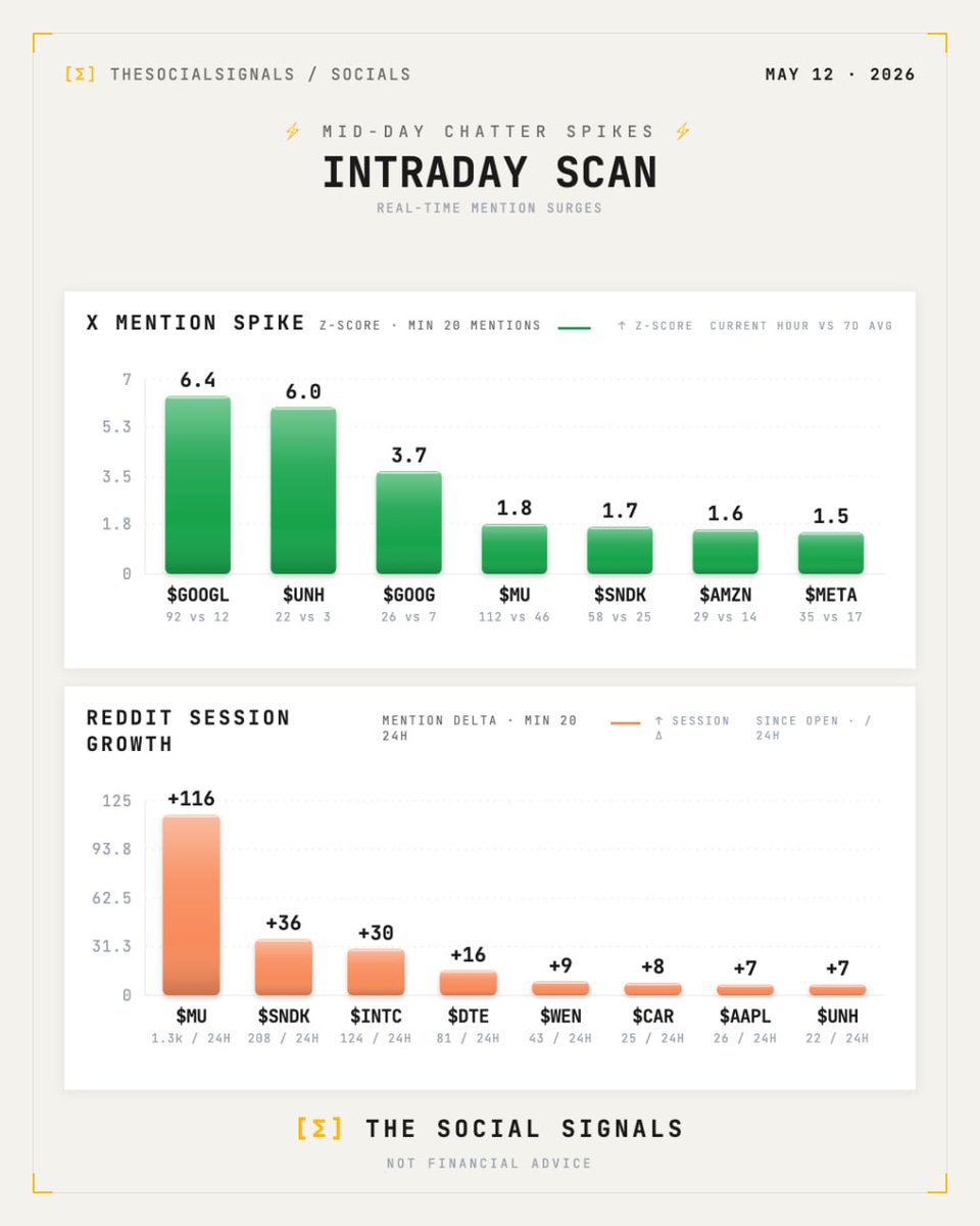 The Social Signals (@socialsignalsco) / Posts / X