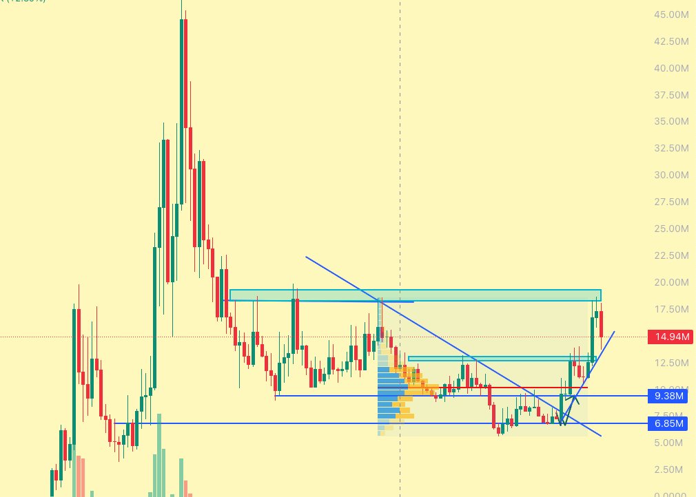@MaxamedCrypto ayaa tweet muhiim ah ka qoray $BUTTCOIN