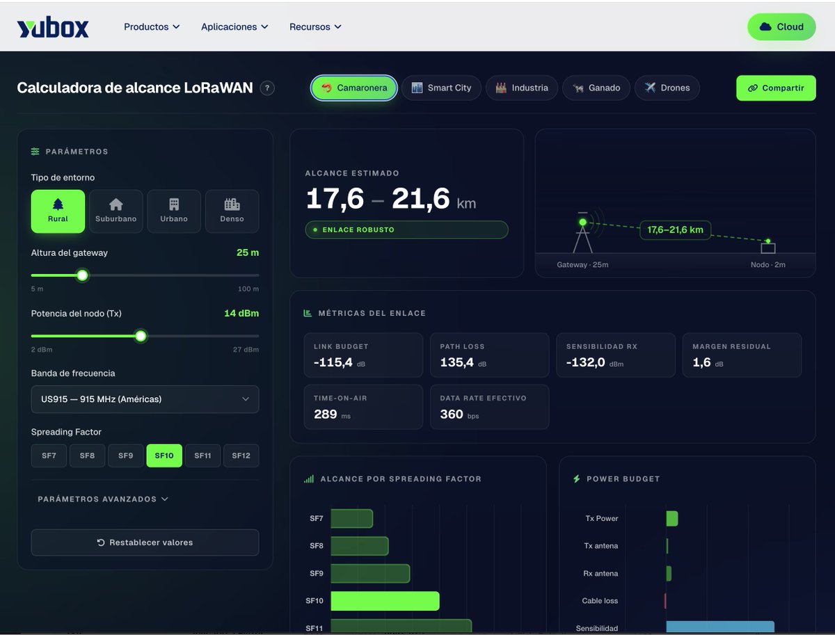 elandivar's tweet photo. Para todas las personas que trabajan con #LoRaWAN, hemos actualizado nuestra herramienta de cálculo de cobertura. Es gratuita. Hemos añadido escenarios comunes para fincas agrícolas, camaroneras, smart cities, etc.

https://t.co/r3Yu6zvo3T https://t.co/bOehsaDoTn