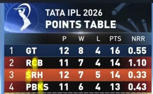 Neeche Se Topper tweet media