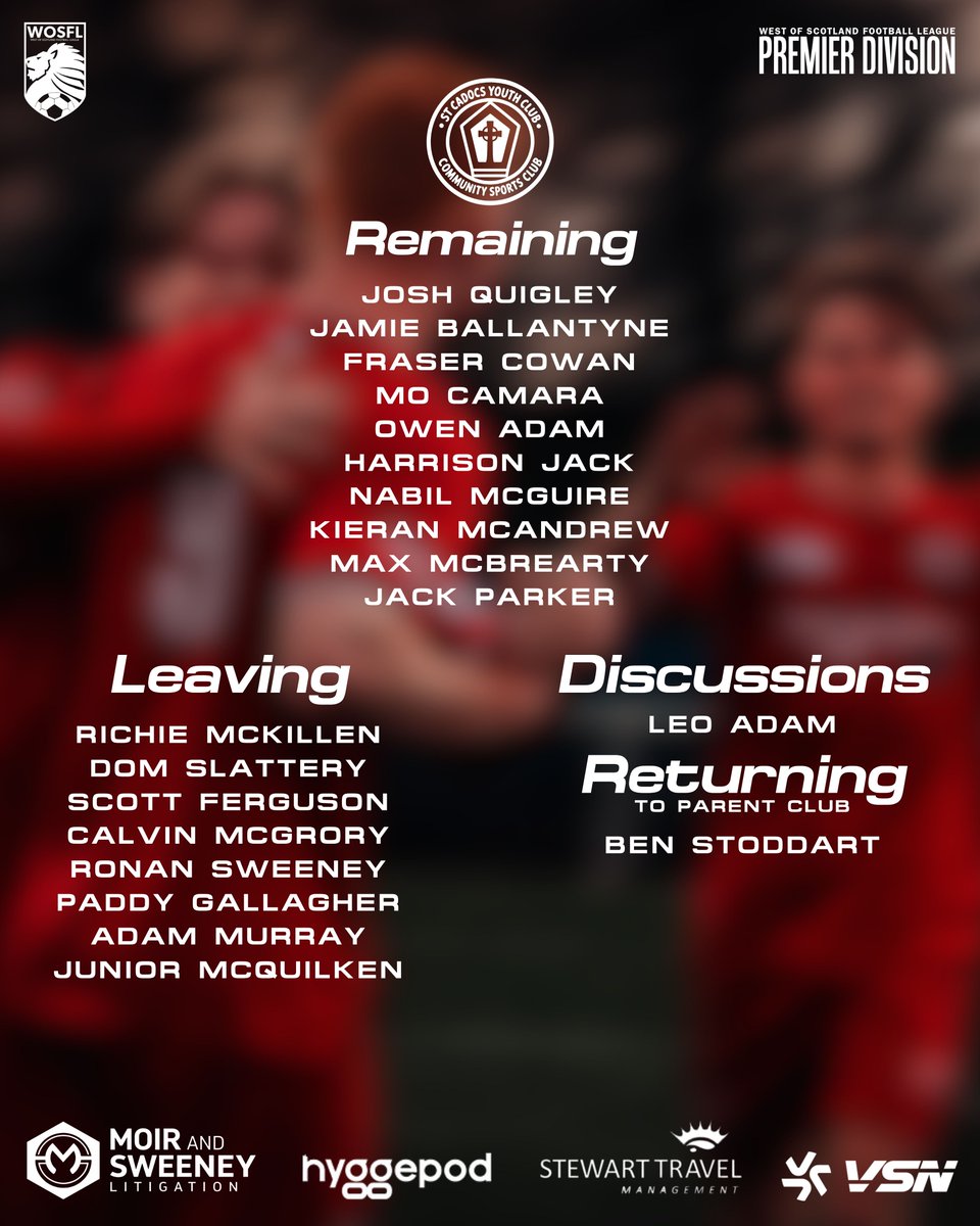 StCadocs_WOSFL's tweet photo. 𝙎𝙩 𝘾𝙖𝙙𝙤𝙘'𝙨 𝘼𝙣𝙣𝙤𝙪𝙣𝙘𝙚𝙢𝙚𝙣𝙩 🔊 

We can now confirm our state of play regarding players following our final game against Pollok on Saturday. Below is a list of players who will be leaving and remaining at the club. We would like to put on record our thank you to the players moving on in the summer and wish them all the best for the future. After a tough 25/26 campaign we now look forward to preparing for the new campaign under the guidance of the new & recently appointed management team.

#MonTheCads ❤️ 🖤