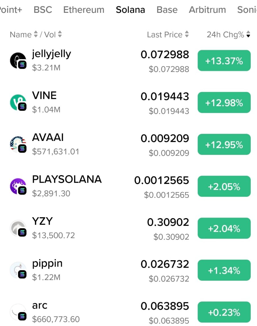 crypt1211's tweet photo. $wobbles $jellyjelly @jellyvideochats @wobblesthejelly

JellyJelly (jelly-my-jelly) #1 on Binance Aplha

JellyJelly has taken over Wobbles

JellyJelly 73M MC / 5.25M Liq

Wobbles ONLY 1.75M MC / 160K Liq

Wobbles CA: 9yZ5Ru8pbmJZ6Q2DKLCGXkaLNwkm83cnJ4QCw4PFpump https://t.co/IMKoTDgrDR