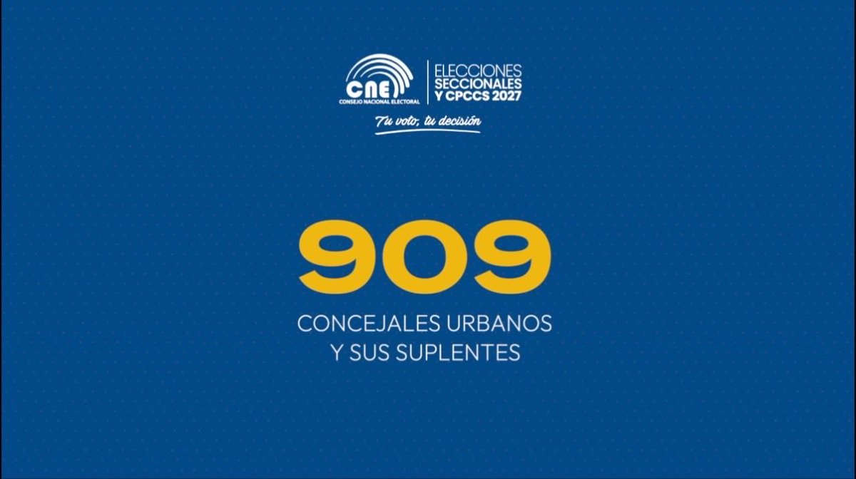 CNE_LosRios's tweet photo. 🗳️ En las #Elecciones2027Ec, las y los ecuatorianos elegirán a 5.749 autoridades principales en todo el territorio nacional. 🇪🇨

✅ 23 prefectas o prefectos
✅ 222 alcaldesas o alcaldes
✅ 909 concejales urbanos

#TuVotoTuDecisión
#ElecciónCPCCS2027 https://t.co/AkNvolTfD7