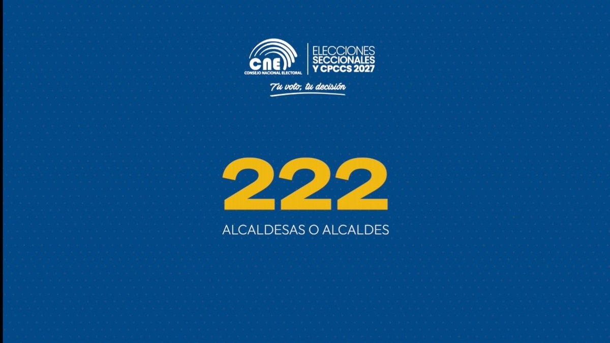 CNE_LosRios's tweet photo. 🗳️ En las #Elecciones2027Ec, las y los ecuatorianos elegirán a 5.749 autoridades principales en todo el territorio nacional. 🇪🇨

✅ 23 prefectas o prefectos
✅ 222 alcaldesas o alcaldes
✅ 909 concejales urbanos

#TuVotoTuDecisión
#ElecciónCPCCS2027 https://t.co/AkNvolTfD7