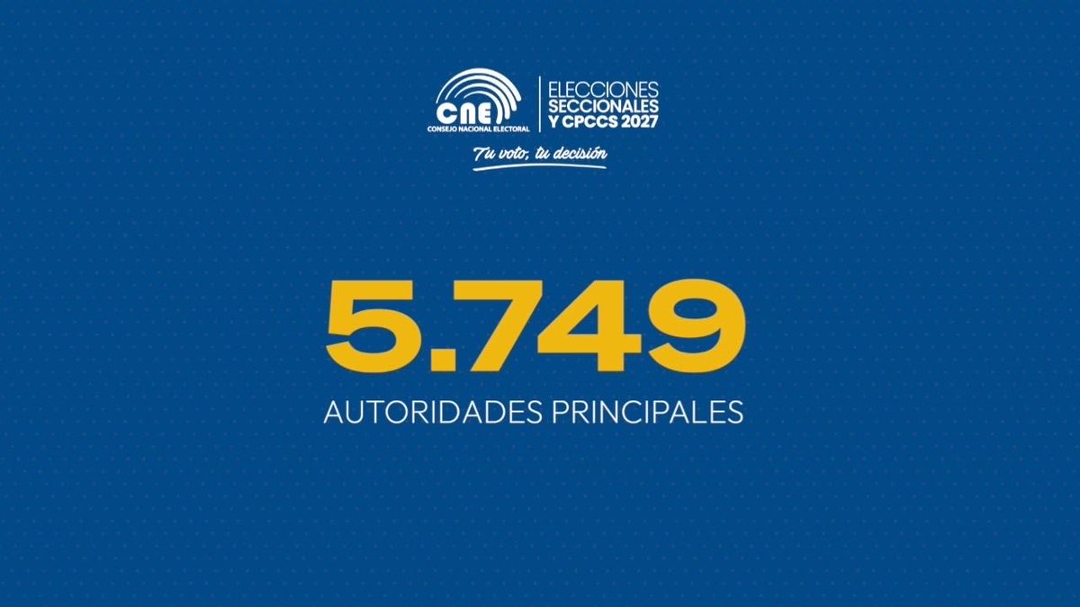 CNE_LosRios's tweet photo. 🗳️ En las #Elecciones2027Ec, las y los ecuatorianos elegirán a 5.749 autoridades principales en todo el territorio nacional. 🇪🇨

✅ 23 prefectas o prefectos
✅ 222 alcaldesas o alcaldes
✅ 909 concejales urbanos

#TuVotoTuDecisión
#ElecciónCPCCS2027 https://t.co/AkNvolTfD7