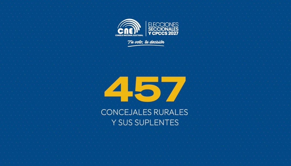 CNE_LosRios's tweet photo. ✅ 457 concejales rurales
✅ 4.131 vocales de juntas parroquiales rurales y sus respectivos suplentes

📢 Tu participación fortalece la democracia y construye el futuro del país.

#TuVotoTuDecisión
#ElecciónCPCCS2027 https://t.co/gC4KewSgUe