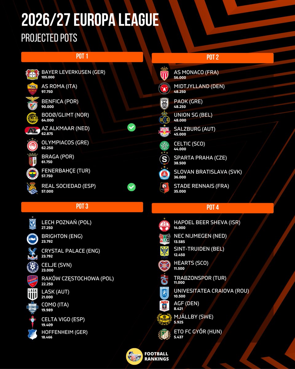 Football Rankings tweet media