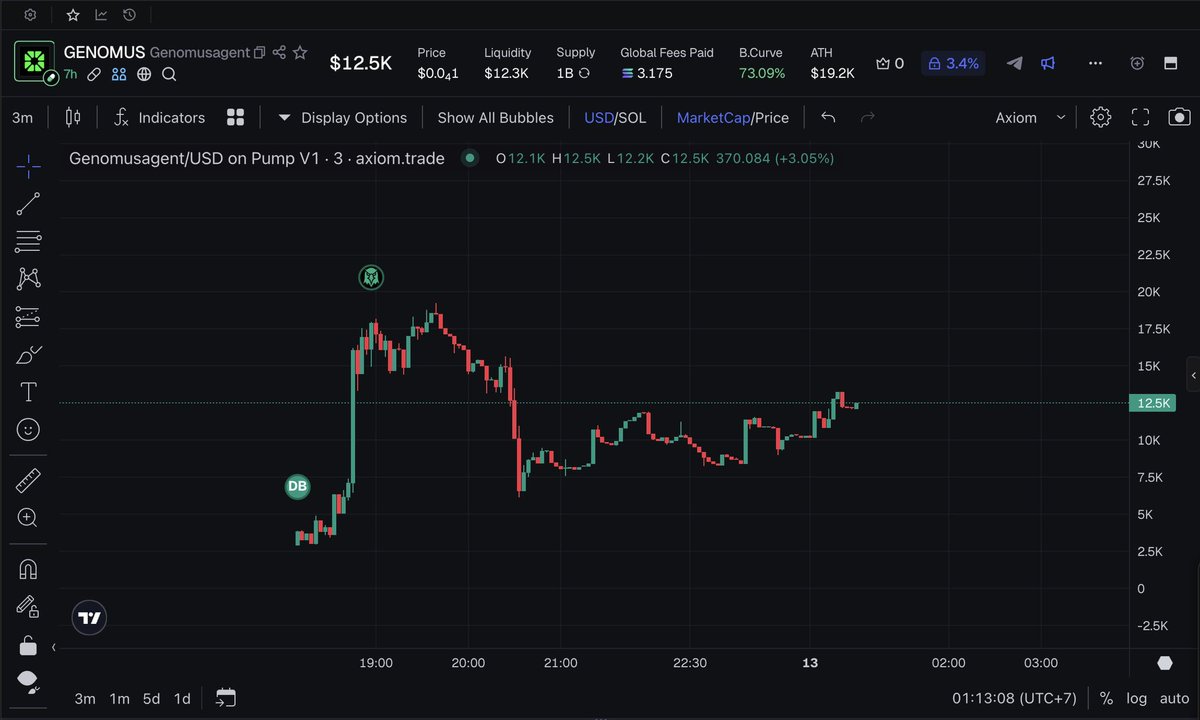 JavsOrielevelup's tweet photo. Told u,gonna pumping

Dev keep updating,soon bond for $GENOMUS https://t.co/1xWAljrWtc