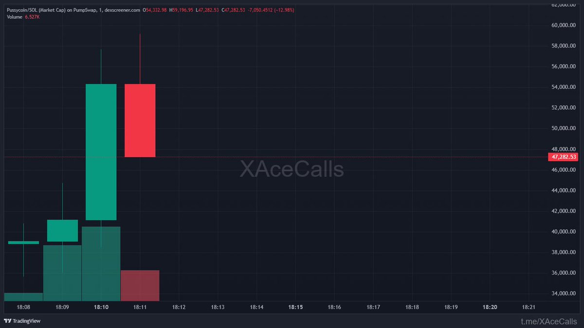 ChainPeak tweet media