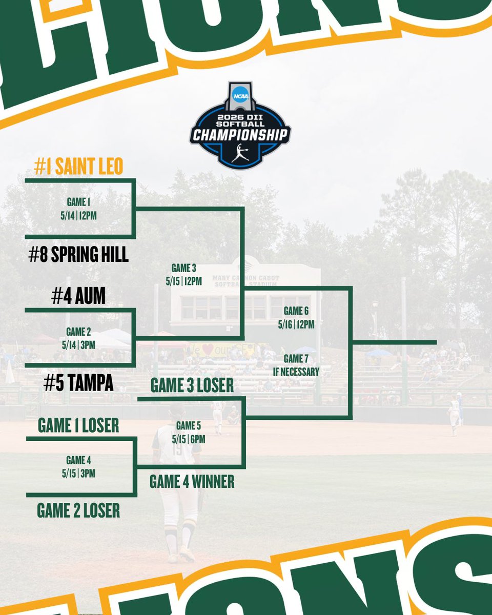 Saint Leo Softball tweet media
