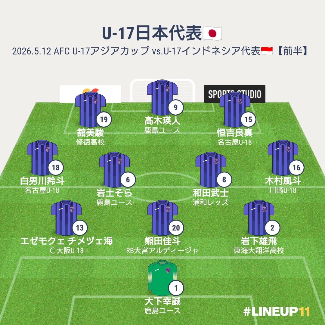 AFC U17アジアカップ GS3 U-17日本代表🇯🇵 3-1 vs.U-17インドネシア代表🇮🇩 ⚽️恒吉良真、和田武士、岡本新大 ｼﾗ ...