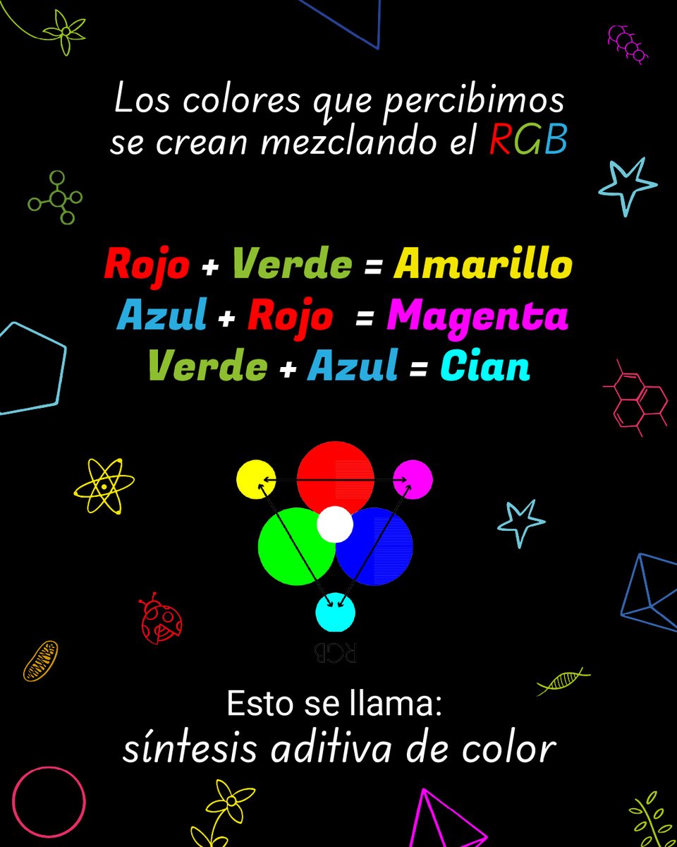papirolasgdl's tweet photo. La síntesis aditiva de color no es magia, ¡es ciencia! ¿Cuántos colores puedes crear con #RGB? https://t.co/xcgRFHaaIy