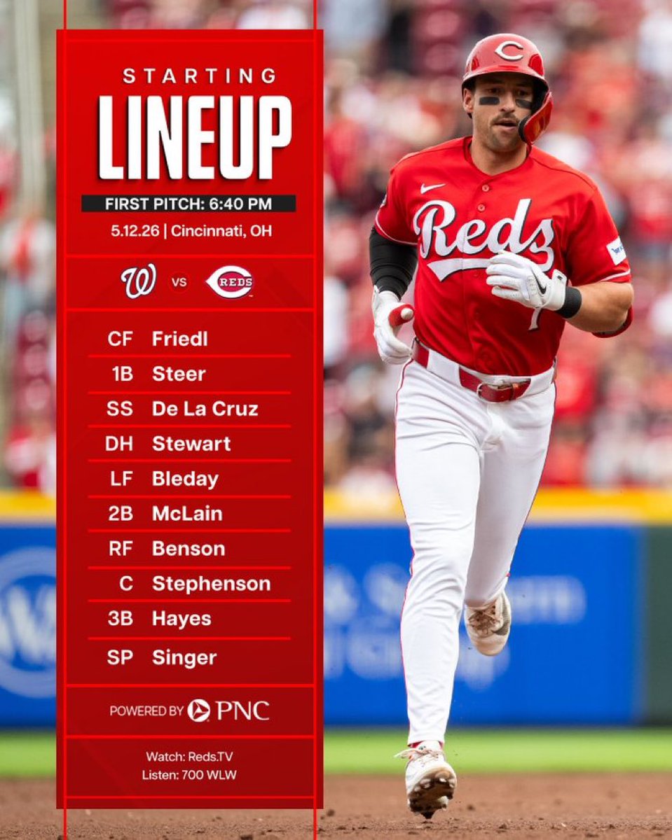 Reds Daily tweet media