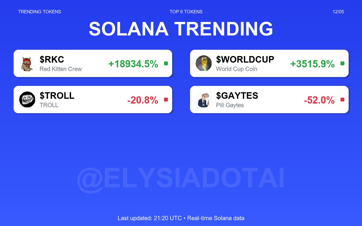Elysia.AI tweet media