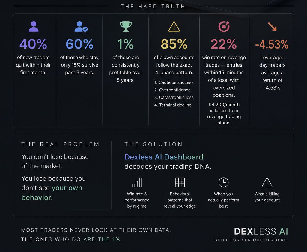 DEXLESS tweet media
